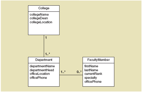 diagram domain class model figure consider shown chegg problem solution