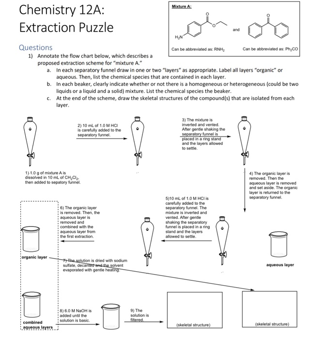 what-does-co-stand-for-in-chemistry-what-do-the-dots-mean-in-hn-co