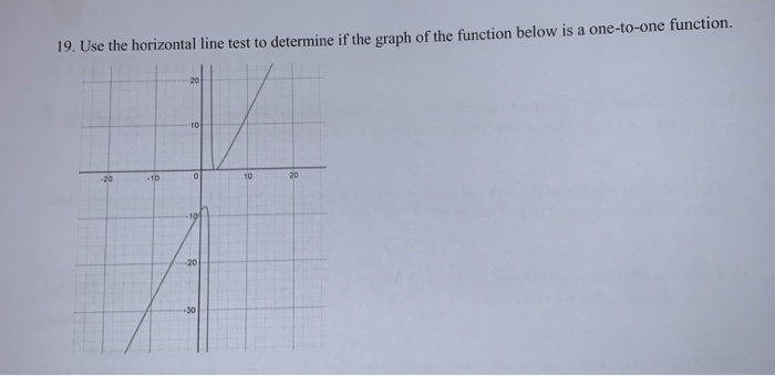 Solved 19. Use the horizontal line test to determine if the | Chegg.com