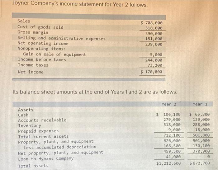 Joyner Company's income statement for Year 2 follows: | Chegg.com
