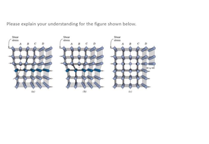 Solved Please explain your understanding for the figure | Chegg.com