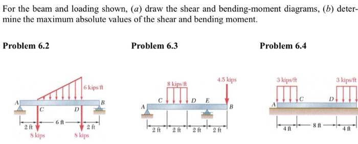 Solved For the beam and loading shown, (a) draw the shear | Chegg.com