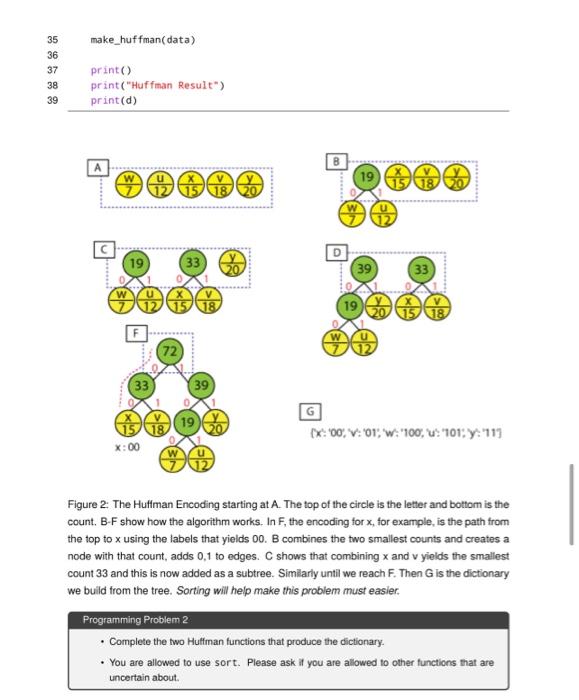 Problem 2: Huffman encoding and Entropy Computer | Chegg.com