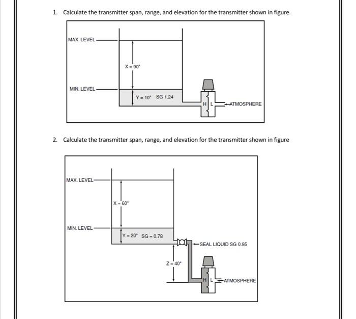 Solved 1. Calculate the transmitter span, range, and