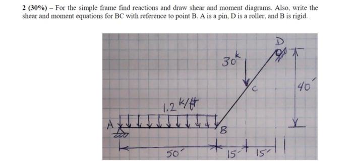 Solved 2 (30%) - For the simple frame find reactions and | Chegg.com