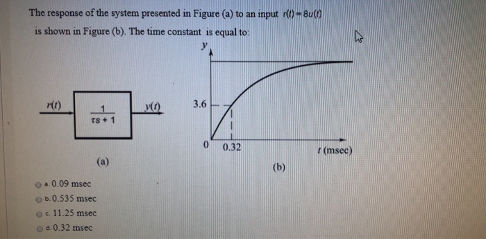 Solved ) The response of the system presented in Figure (a) | Chegg.com