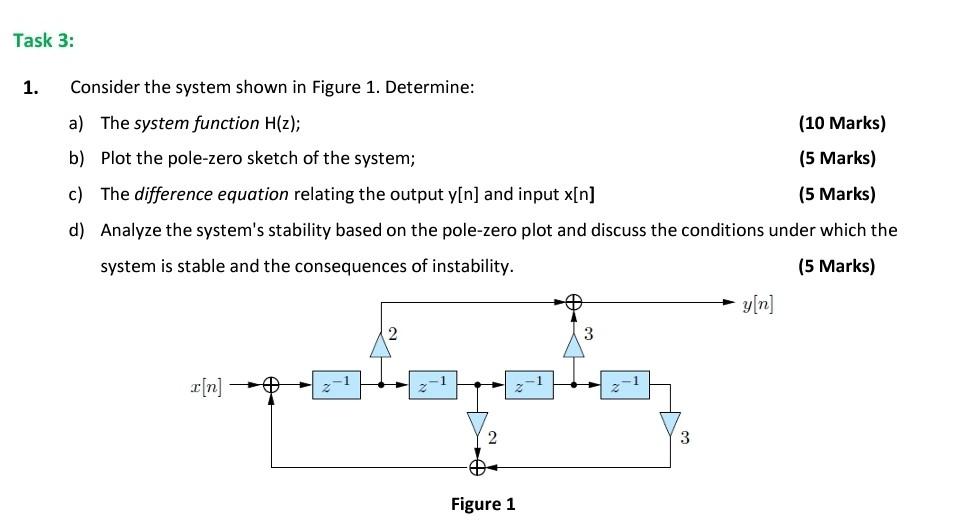 Solved 1. Consider the system shown in Figure 1. Determine: | Chegg.com