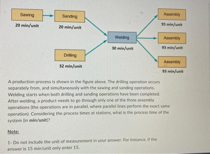 Solved A production process is shown in the figure above. | Chegg.com