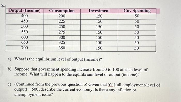 Solved A) What Is The Equilibrium Level Of Output (income)? | Chegg.com