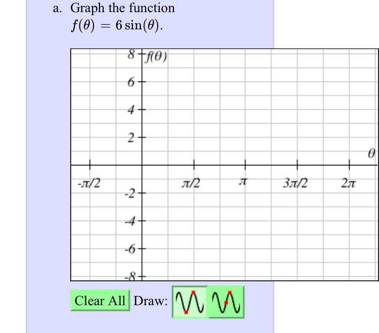 Solved a. ﻿Graph the functionf(θ)=6sin(θ).Clear AllDraw: w W | Chegg.com