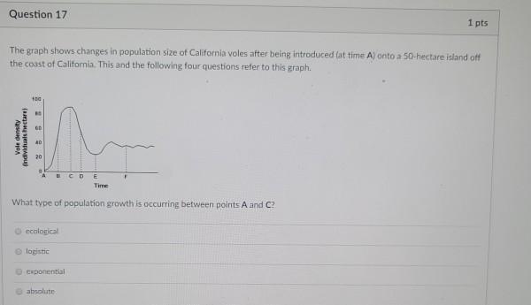 Solved Question 17 1 pts The graph shows changes in | Chegg.com