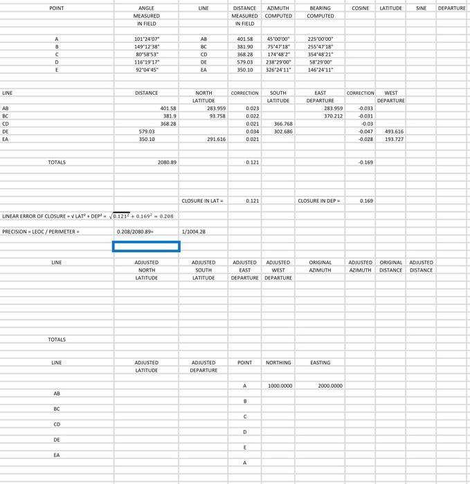 Solved Given The Following Tables With The Data Complet The Chegg