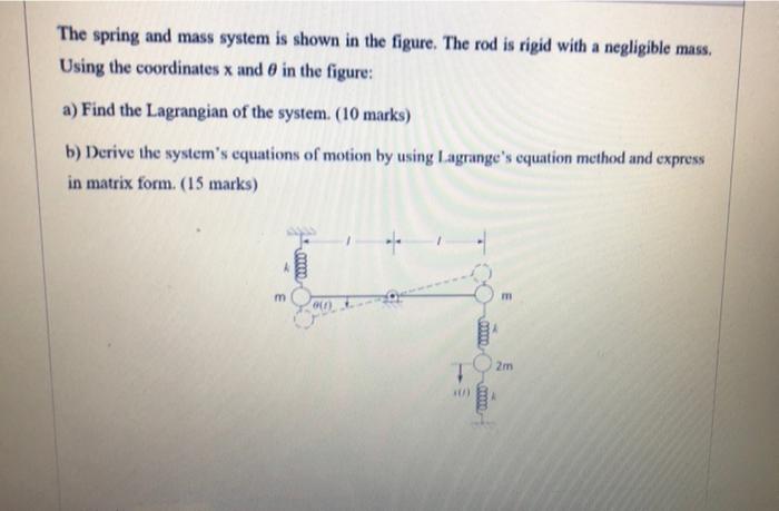 Solved The spring and mass system is shown in the figure. | Chegg.com