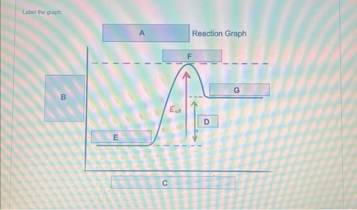 Solved Label the graph: | Chegg.com