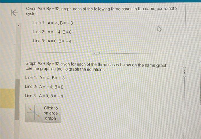 Solved Given Ax+By=32, graph each of the following three | Chegg.com