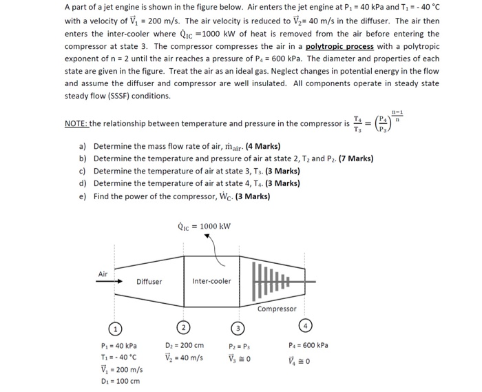 Solved A part of a jet engine is shown in the figure below. | Chegg.com