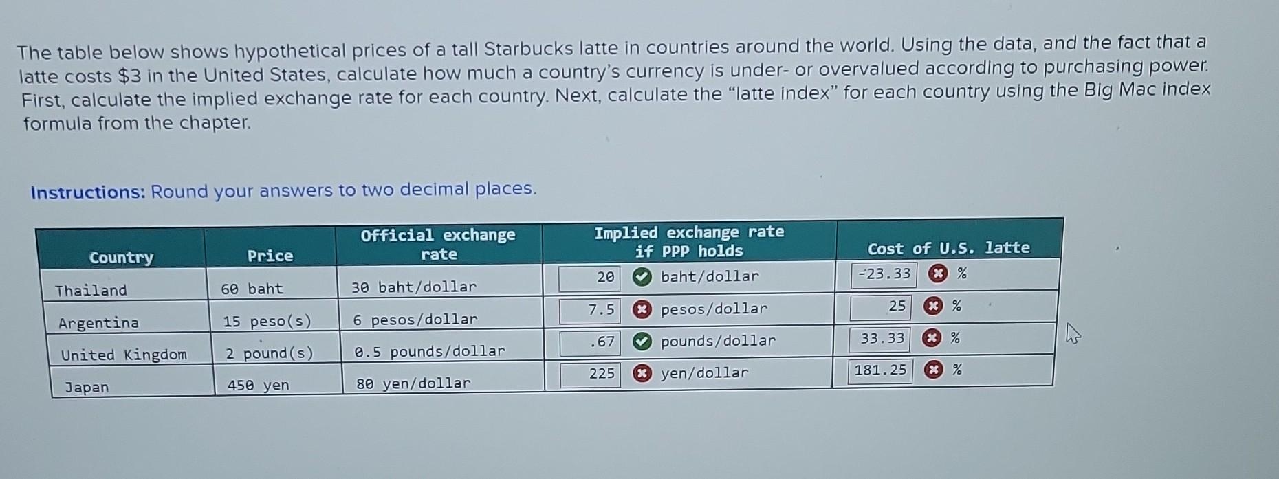 Solved The table below shows hypothetical prices of a tall | Chegg.com