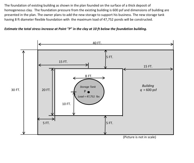 Solved The foundation of existing building as shown in the | Chegg.com