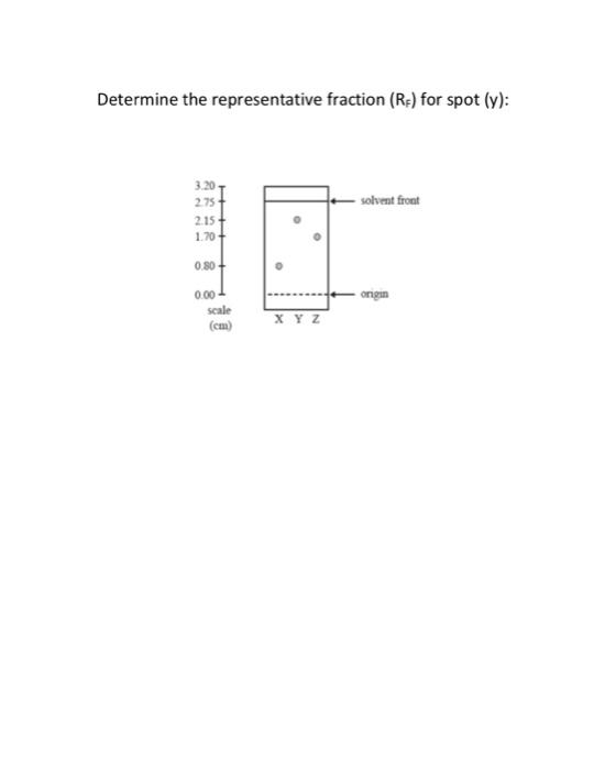Solved Determine the representative fraction (RF) for spot