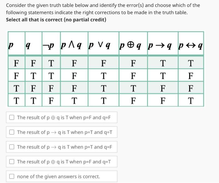 Solved Consider the given truth table below and identify the | Chegg.com