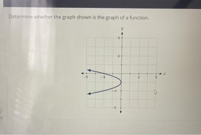 Solved Determine whether the graph shown is the graph of a | Chegg.com