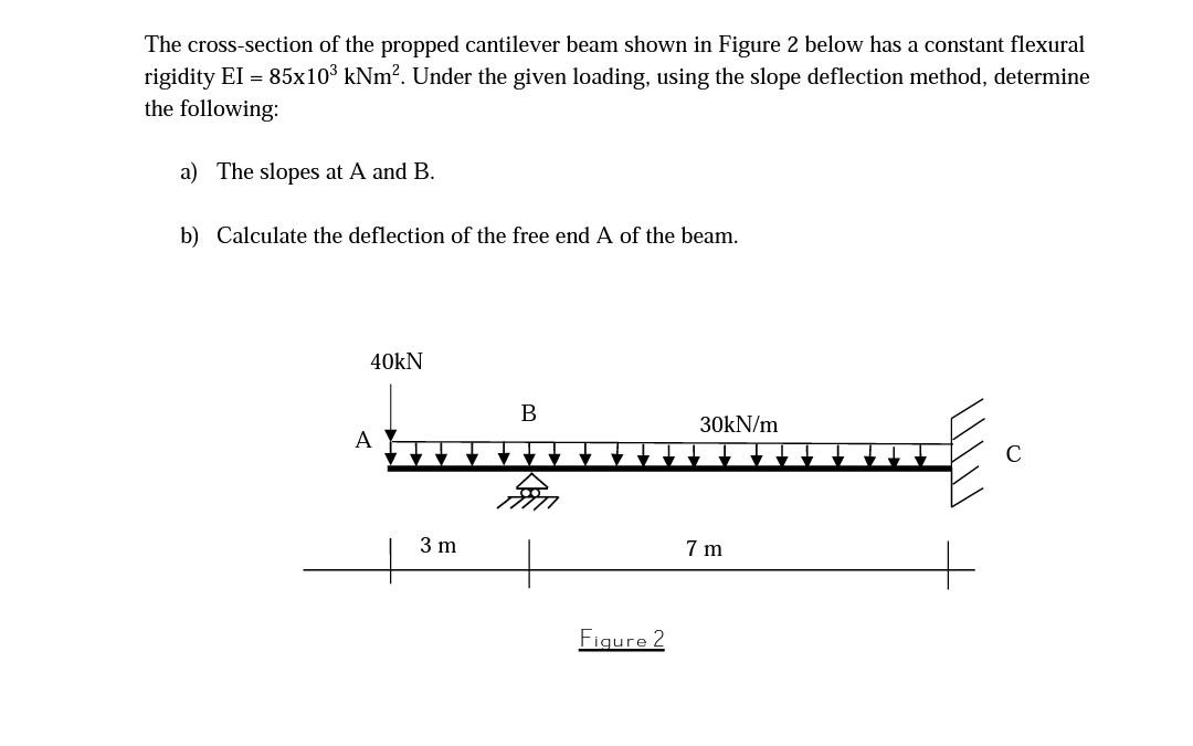 Solved The Cross Section Of The Propped Cantilever Beam