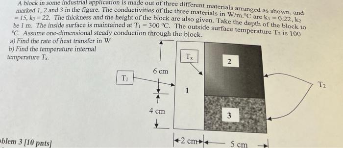 Solved A block in some industrial application is made out of | Chegg.com