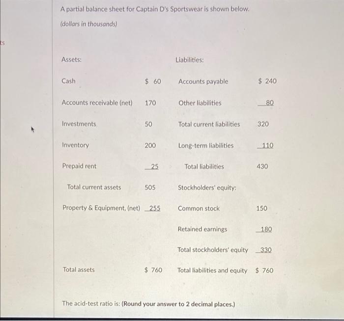 Solved A partial balance sheet for Captain D's Sportswear is | Chegg.com