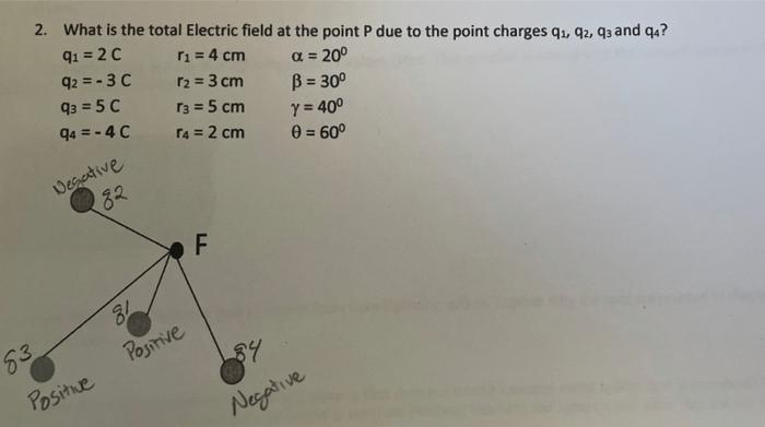 Solved 2. What is the total Electric field at the point P | Chegg.com