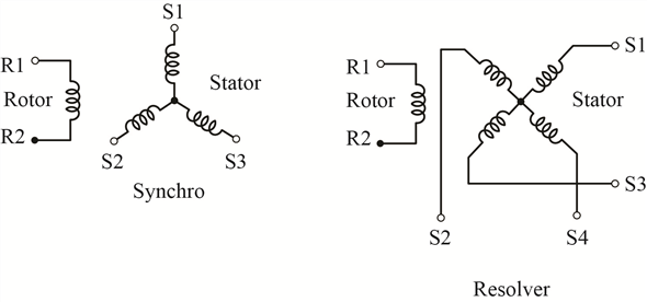 synchro resolver