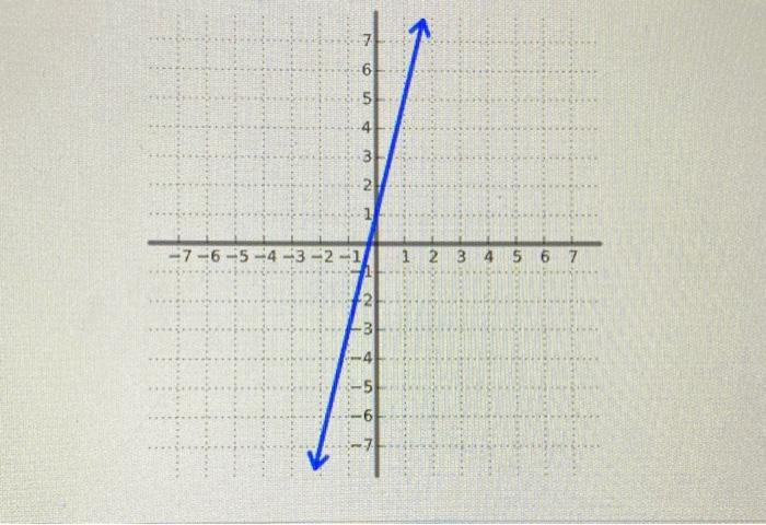 solved-what-is-the-equation-of-the-linear-function-whose-chegg