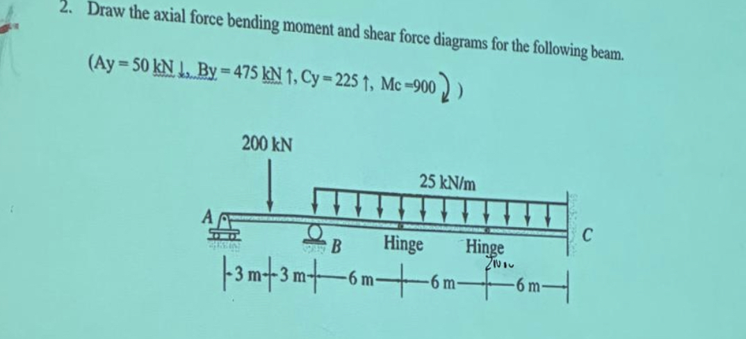 Solved Draw the axial force bending moment and shear force | Chegg.com
