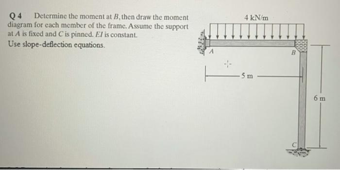 Solved 4 KN/m Q4 Determine The Moment At B.then Draw The | Chegg.com