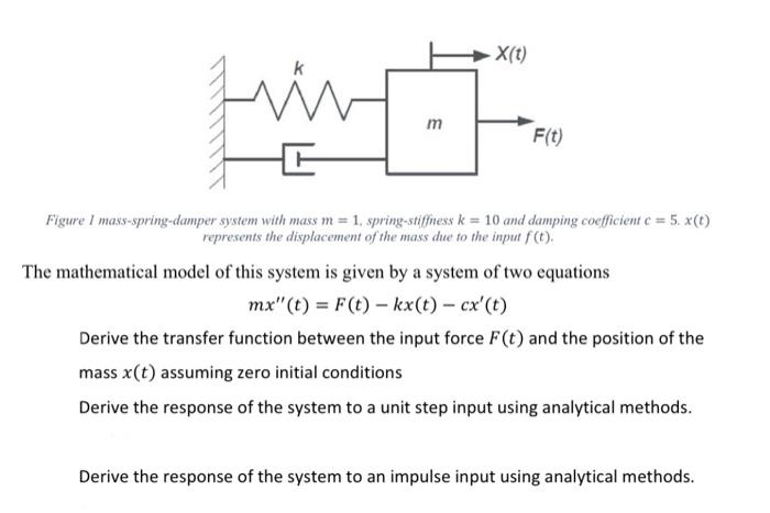 Solved X(t) ting m F(t) Figure I mass-spring-damper system | Chegg.com