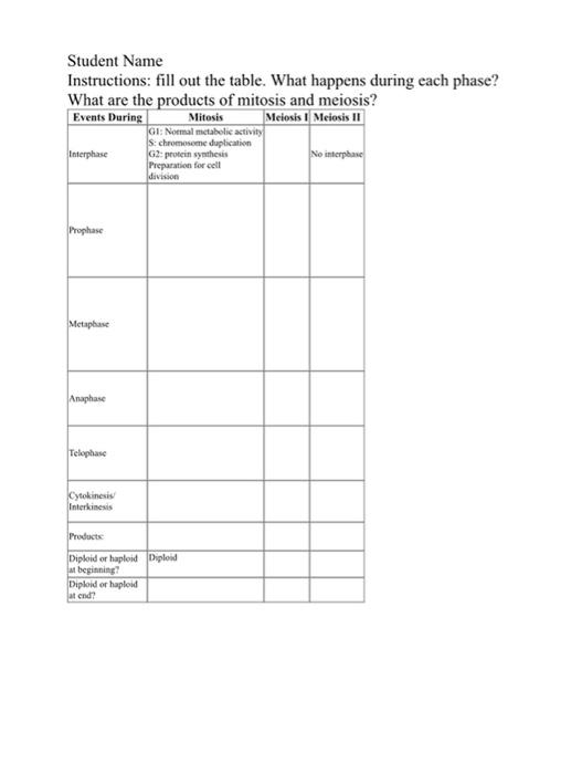 Solved Student Name Instructions: Fill Out The Table. What 