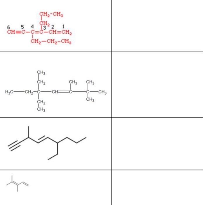 Solved CH2-CH, 6 5 4 1322 CH=C-C=C-CH=CH2 CH2-CH2-CH CH3 CH2 | Chegg.com