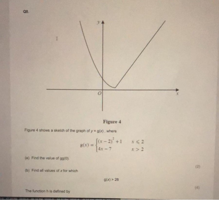 Solved Q8 1 Figure 4 Figure 4 shows a sketch of the graph of | Chegg.com