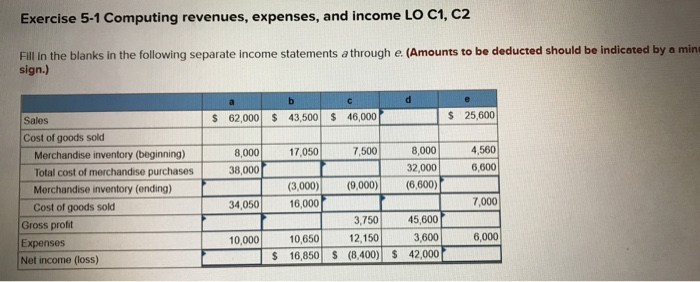 Solved Exercise 5-1 Computing revenues, expenses, and income | Chegg.com