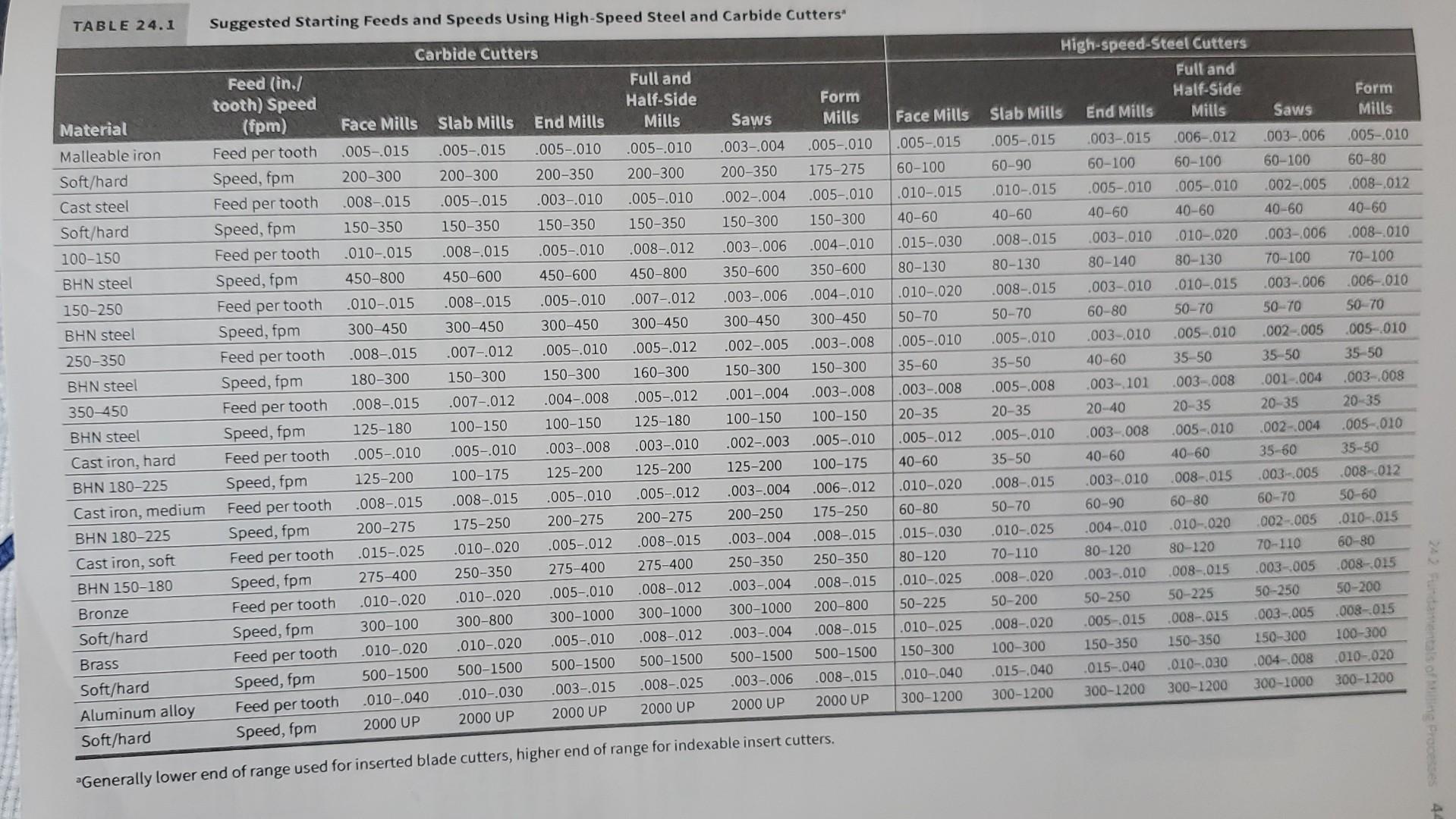 Solved Calculations Show all work. Must be neat and | Chegg.com
