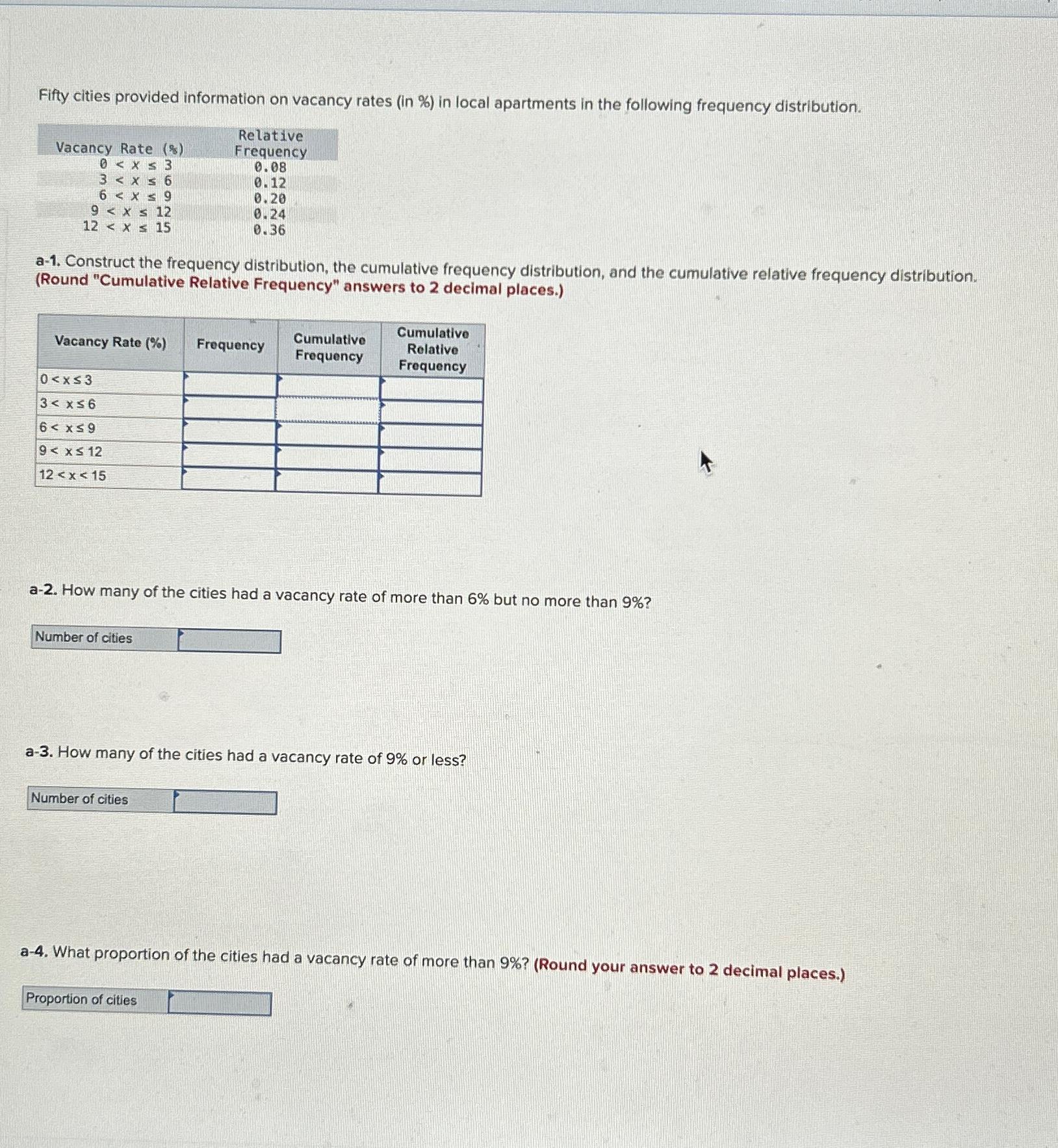 Solved Fifty cities provided information on vacancy rates | Chegg.com