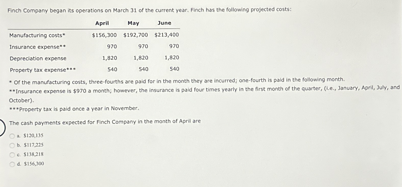 Solved Finch Company began its operations on March 31 ﻿of | Chegg.com