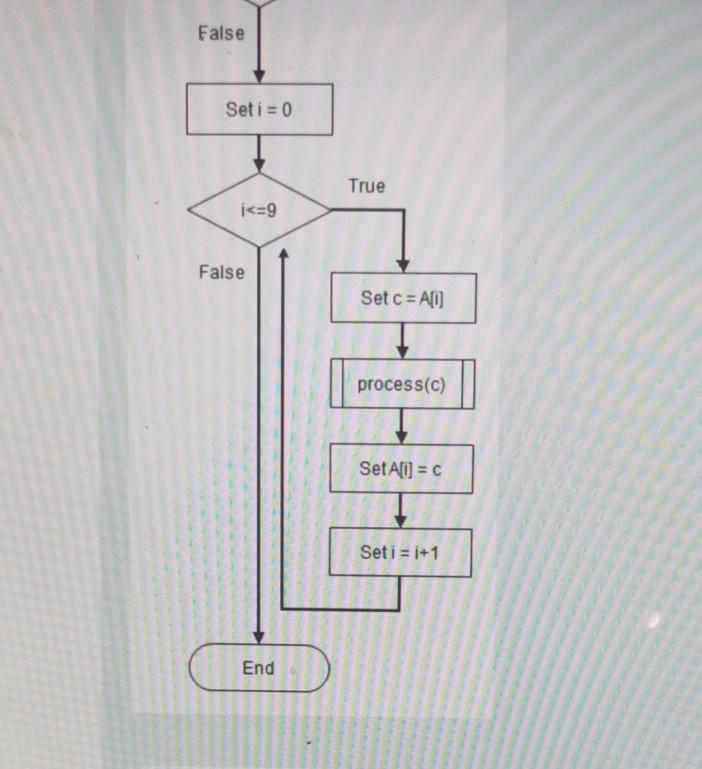 Solved Write a pseudocode (or C code ) program to implement | Chegg.com