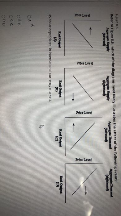 Solved Figure 8.6 Refer to Figure 8.6, which of the diagrams | Chegg.com