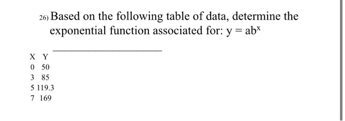 Solved I need help solving this step by step and need | Chegg.com