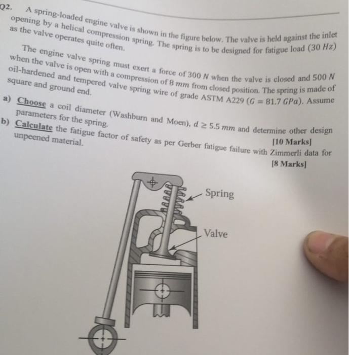 Solved Q2. opening by a helical compression spring. The | Chegg.com