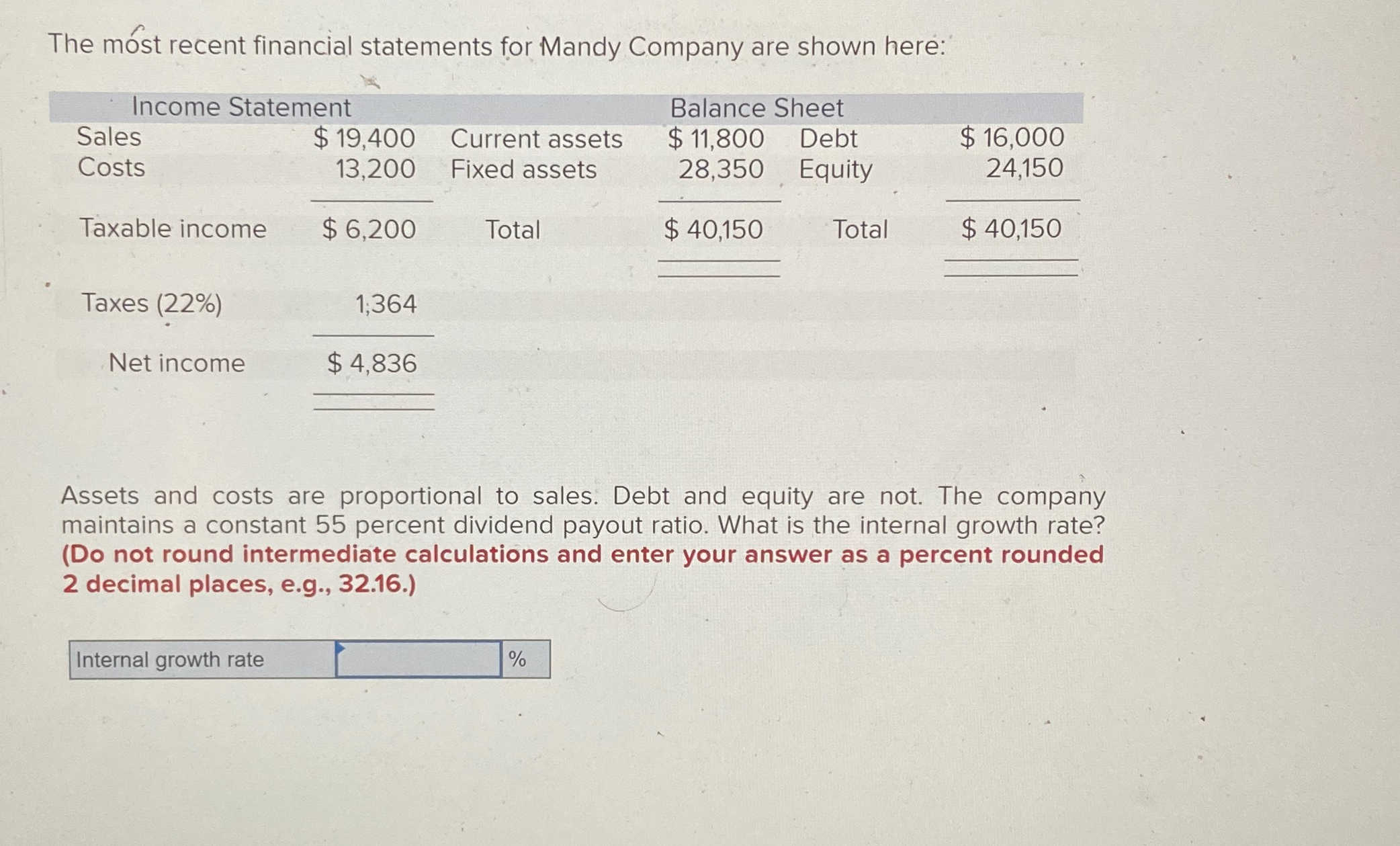 Solved The most recent financial statements for Mandy | Chegg.com