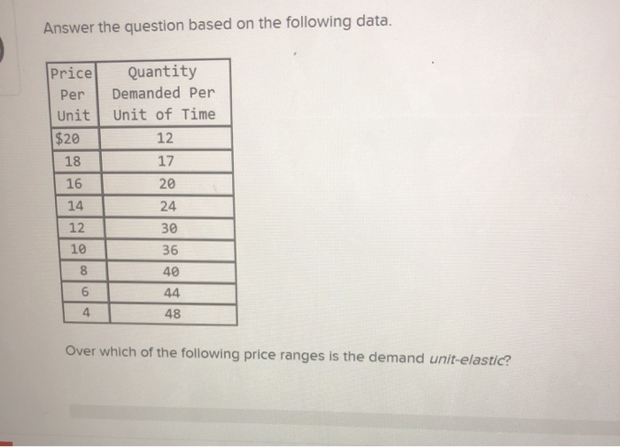 Solved Answer the question based on the following data. | Chegg.com