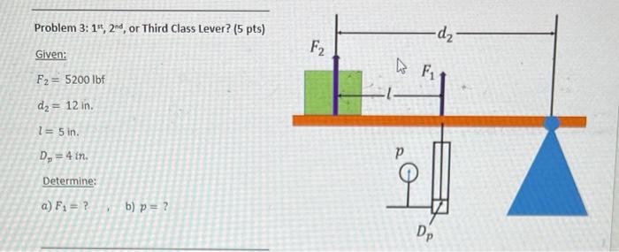 Solved Problem 3: 1tt ,2nd , or Third Class Lever? (5 pts) | Chegg.com
