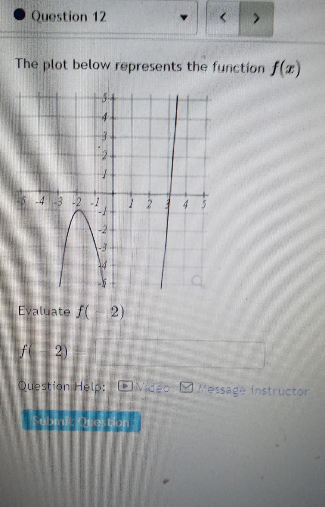 Solved Question 12 The plot below represents the function | Chegg.com
