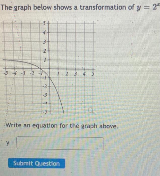 Solved The graph below shows a transformation of y = 22 5+ 4 | Chegg.com